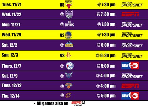 Lakers schedule for the next 10 games : lakers