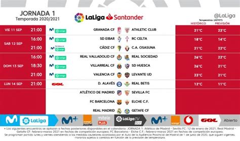 LaLiga Santander 2020 2021 | Noticias y comentarios   Página 8 ...