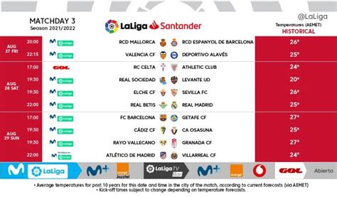 LaLiga Santander 2021/22 | LaLiga