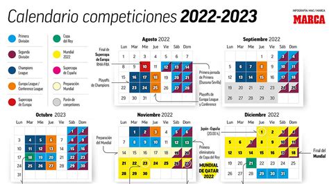LaLiga Santander: Todas las fechas de la temporada 2022 23: Liga, Copa ...