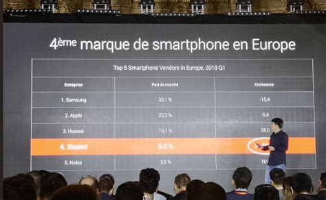 Lancement de Xiaomi en France : toutes les réponses à vos ...