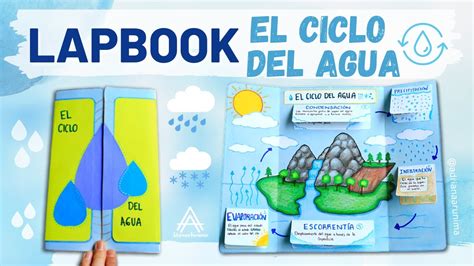 Lapbook El CICLO DEL AGUA | Los estados del agua | Cómo ...