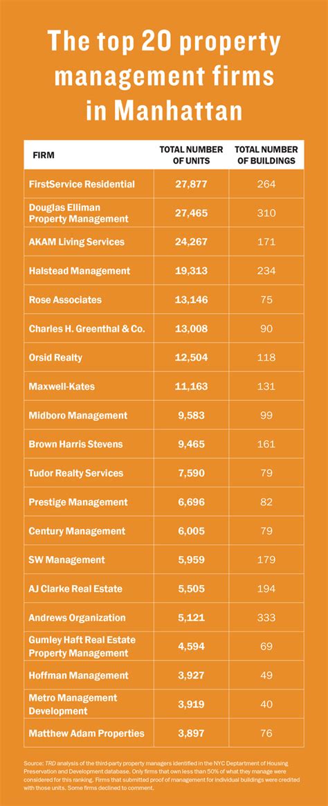 Largest Property Management Companies In Los Angeles ...