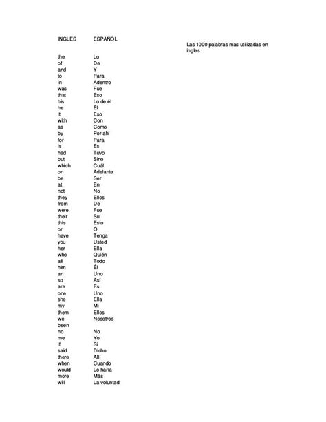 Las 1000 palabras mas utilizadas en ingles