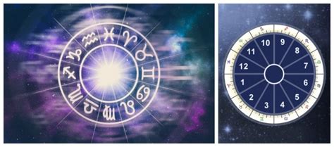 Las 12 Casas Astrológicas Significados, Clasificación y Tipos
