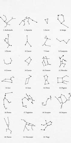 Las 26 mejores imágenes de constelaciones del zodiaco | Constelaciones ...