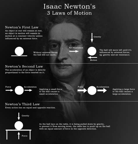 Las 3 leyes de Newton sobre el movimiento | Newtons first ...