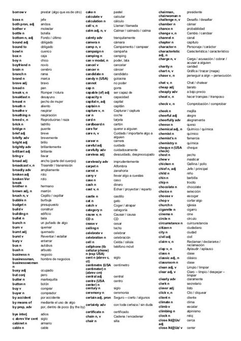 Las 3000 palabras mas importantes en ingles | Learning spanish ...