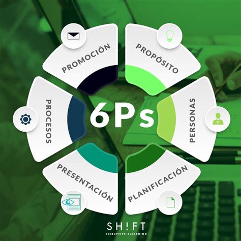 Las 6 PS del eLearning que Debe Conocer   Shift Learning