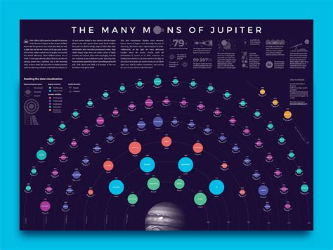 Las 79 lunas de Júpiter