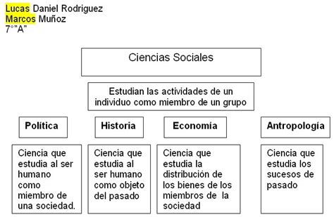 las ciencias sociales: las ciencias sociales3