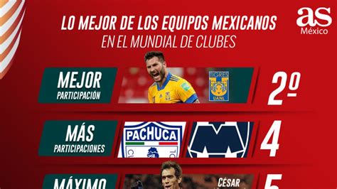 Las cifras destacadas de los equipos mexicanos en el Mundial de Clubes ...