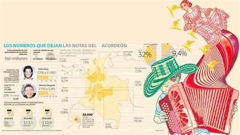 Las cifras que mueve el género vallenato