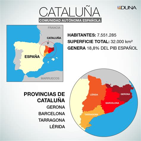 Las claves para entender el conflicto del referéndum catalán   Duna 89. ...