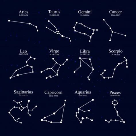 Las constelaciones de estrellas ideadas en los orígenes de la astronomía