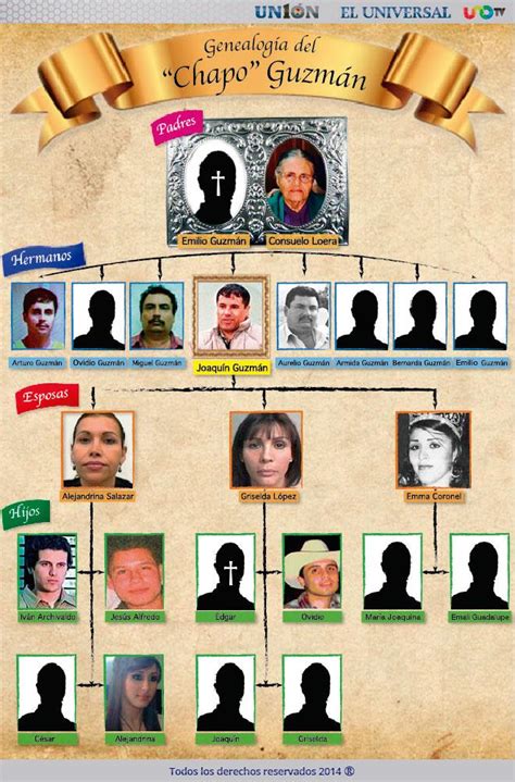 Las esposas de Joaquín El Chapo Guzmán