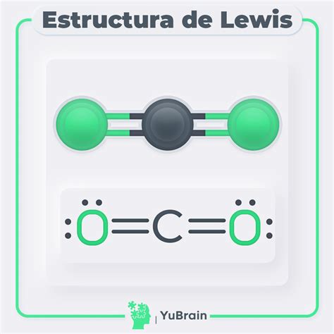 Las estructuras de Lewis: definición y características   YuBrain