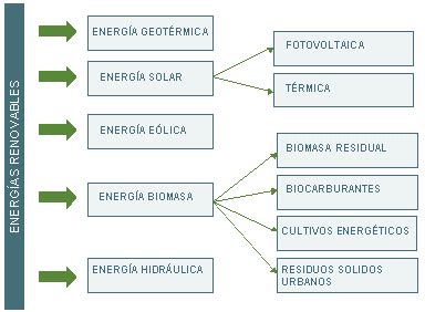 Las Estupendas: Tema 9 : La energía y el problema energético