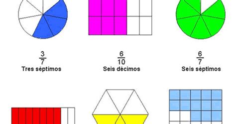 LAS FRACCIONES   DISFRUTANDO LAS MATEMÁTICAS: Ejemplos de ...