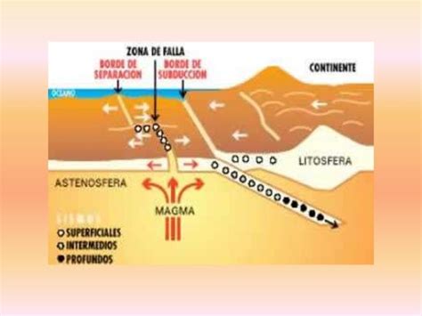 Las fuerzas internas de la tierra