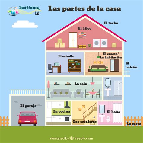 Las Habitaciones y las Partes de la Casa en Español   SpanishLearningLab