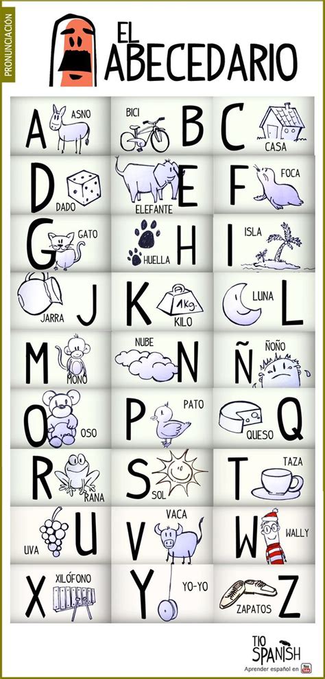 Las letras del abecedario en español, el alfabeto. Tio ...
