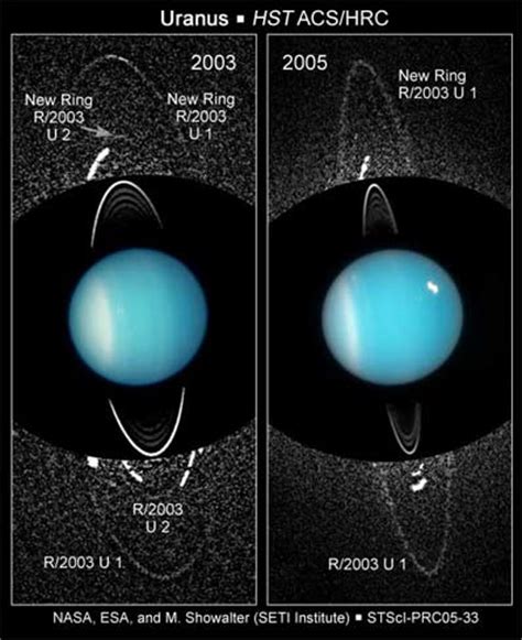 Las lunas de Urano   Eureka