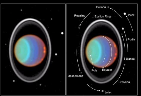 Las lunas de Urano