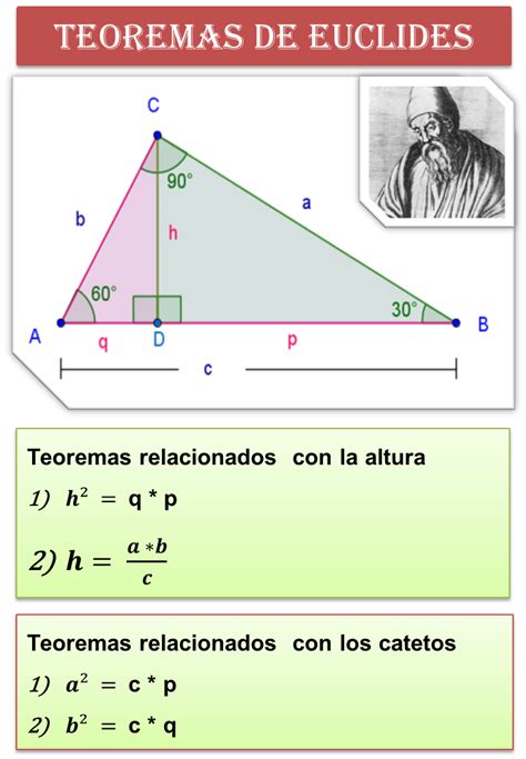 LAS MATEMÁTICAS Y LAS TICs: Teoremas de Euclides