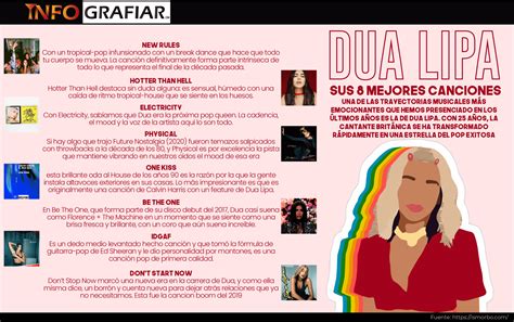 Las mejores 8 canciones de Dua Lipa   INFOGRAFIAR