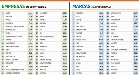 Las mejores empresas y marcas de la Argentina