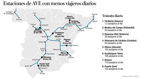 Las ocho estaciones del AVE en España con menos de 150 pasajeros al día