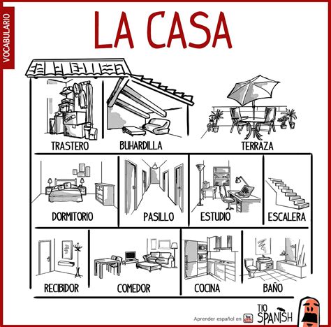 Las partes de la casa en español, nombre de habitaciones. Vocabulario ...