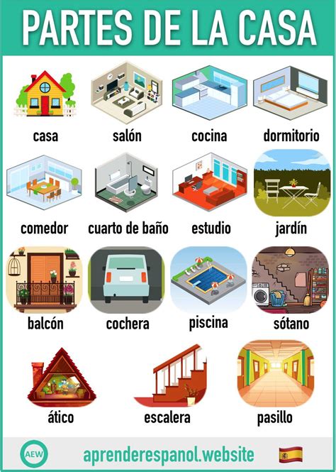 Las partes de la casa en español | Spanish classroom activities ...