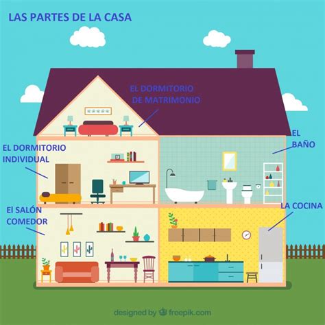 Las partes de la casa en español  video    Spanish Online For Children