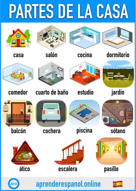 Las partes de la casa en español   Vocabulario   Aprender español ...
