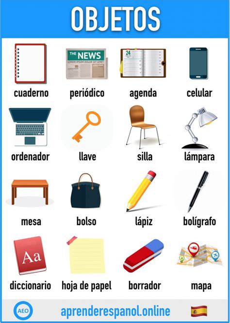 Las partes de la casa en español   Vocabulario   Aprender español online