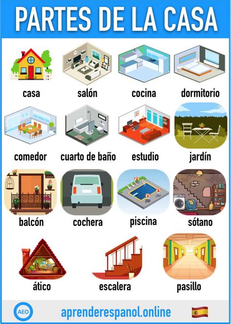 Las partes de la casa en español   Vocabulario   Aprender español online