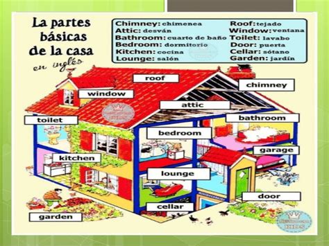 Las Partes De La Casa En Español Worksheet Answers