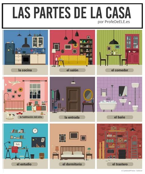 Las partes de la casa | Learning spanish, Spanish lessons for kids ...