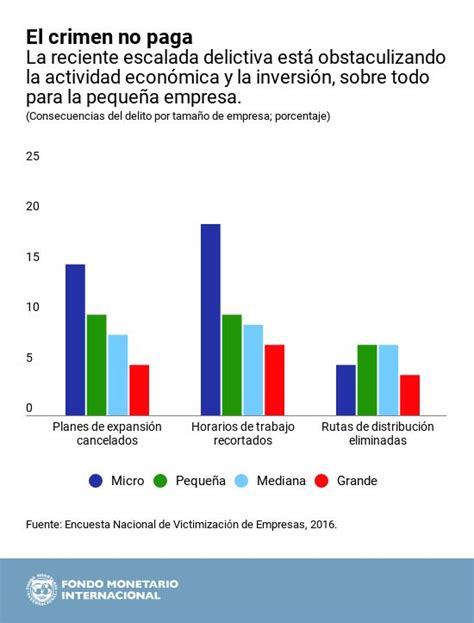 Las perspectivas de México en cinco gráficos | Blog ...