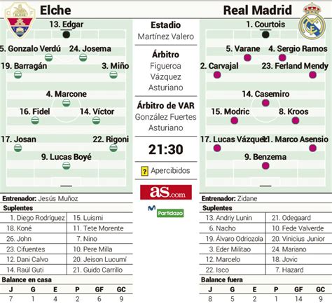Las posibles alineaciones del Elche Real Madrid según ...
