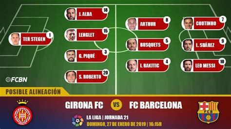 Las posibles alineaciones del Girona FC Barcelona  LaLiga J21