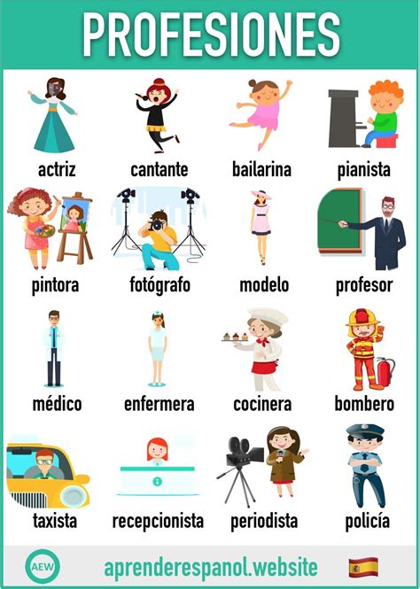 Las profesiones en español | Tarjetas de vocabulario en español ...