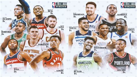 Las superestrellas que serán reservas en el NBA All Star Game 2018 ...