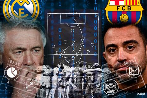 Las tres claves tácticas de El Clásico: el juego entre líneas del Barça ...