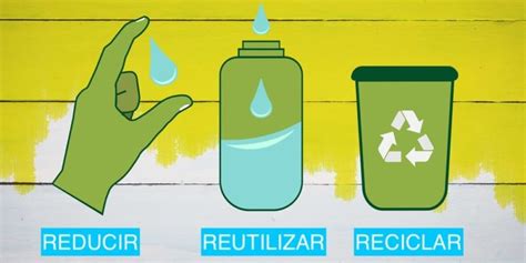 Las Tres R   Concepto, reducir, reutilizar y reciclar