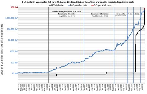 LBMA Gold Price Transparency in One Chart