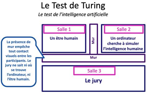le test de turing   The Innovation and Strategy Blog