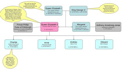 Learn Anything?: Queen Elizabeth and the Queen Mother